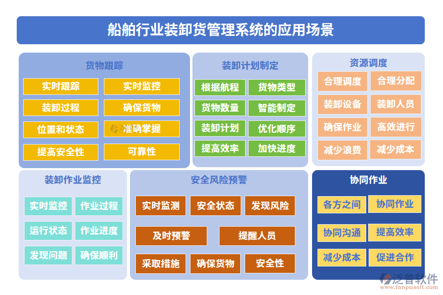 船舶行業(yè)裝卸貨管理系統(tǒng)的應(yīng)用場(chǎng)景