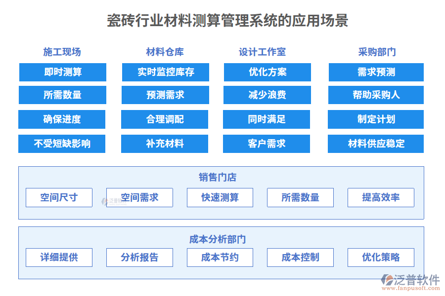 瓷磚行業(yè)材料測(cè)算管理系統(tǒng)的應(yīng)用場(chǎng)景