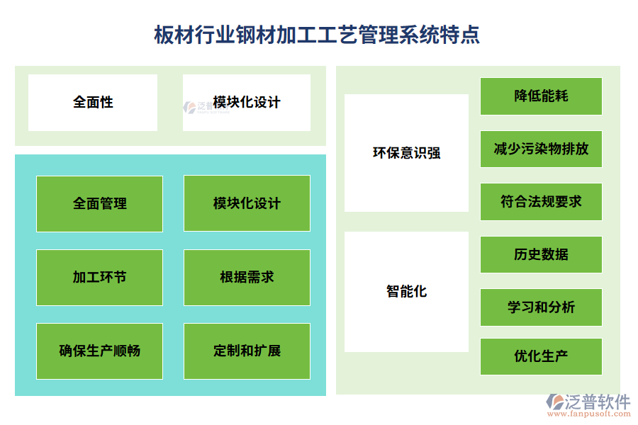 板材行業(yè)鋼材加工工藝管理系統(tǒng)特點(diǎn)