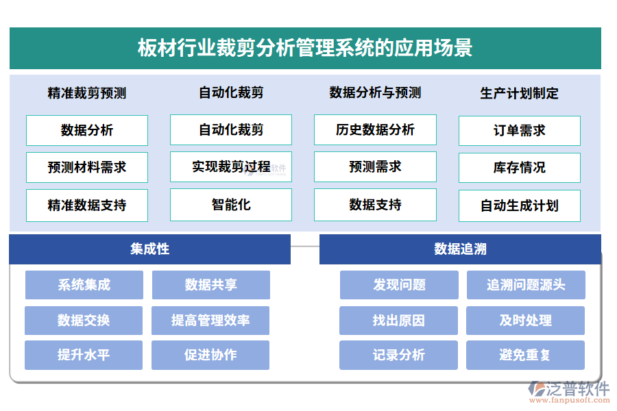 板材行業(yè)裁剪分析管理系統(tǒng)的應(yīng)用場(chǎng)景