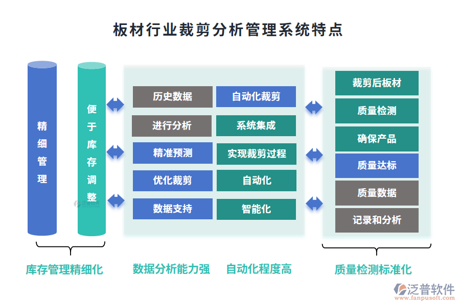 板材行業(yè)裁剪分析管理系統(tǒng)特點(diǎn)