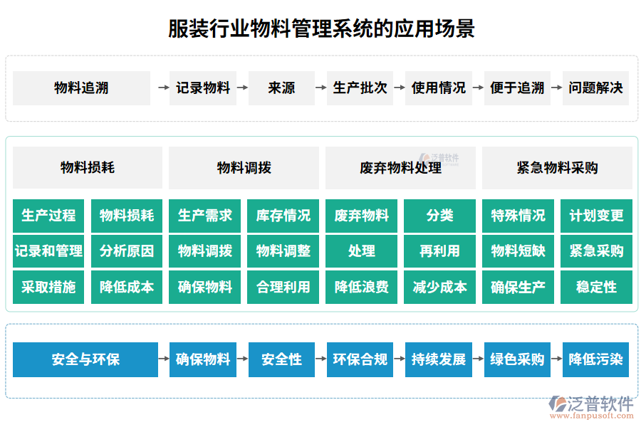 服裝行業(yè)物料管理系統(tǒng)的應(yīng)用場景