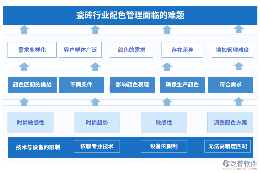 瓷磚行業(yè)配色管理面臨的難題