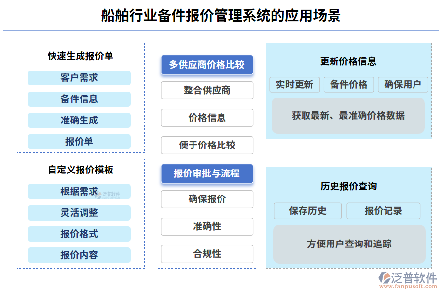 船舶行業(yè)備件報(bào)價(jià)管理系統(tǒng)的應(yīng)用場(chǎng)景