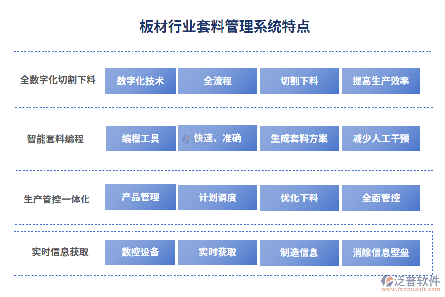 板材行業(yè)套料管理系統(tǒng)特點(diǎn)