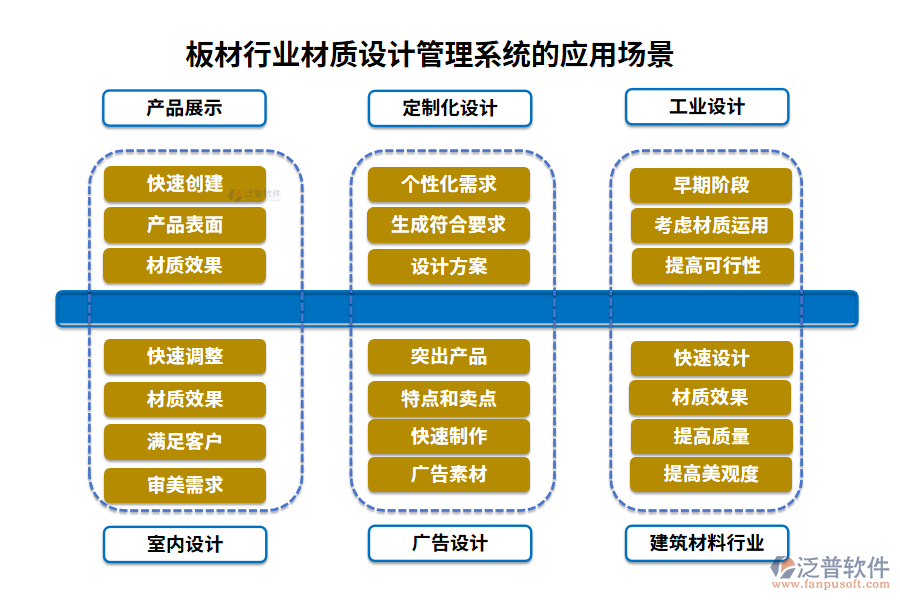 板材行業(yè)材質(zhì)設(shè)計管理系統(tǒng)的應(yīng)用場景