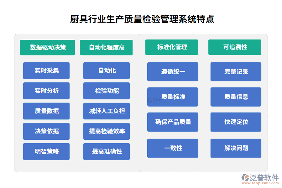 廚具行業(yè)生產(chǎn)質(zhì)量檢驗(yàn)管理系統(tǒng)特點(diǎn)