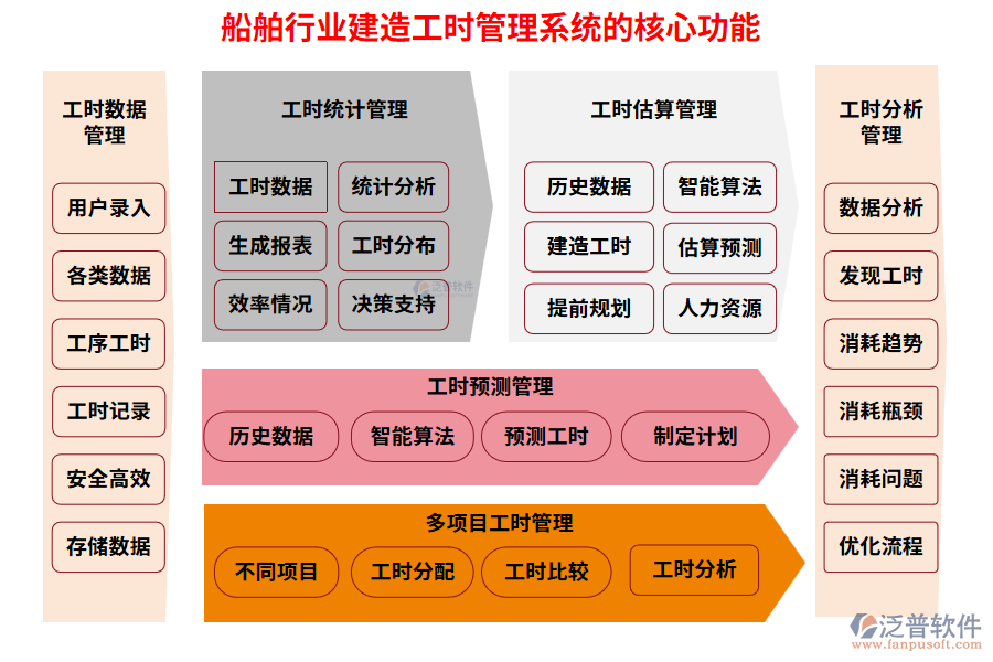 船舶行業(yè)建造工時(shí)管理系統(tǒng)的核心功能