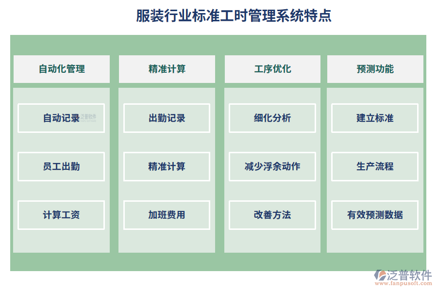 服裝行業(yè)標(biāo)準(zhǔn)工時(shí)管理系統(tǒng)特點(diǎn)