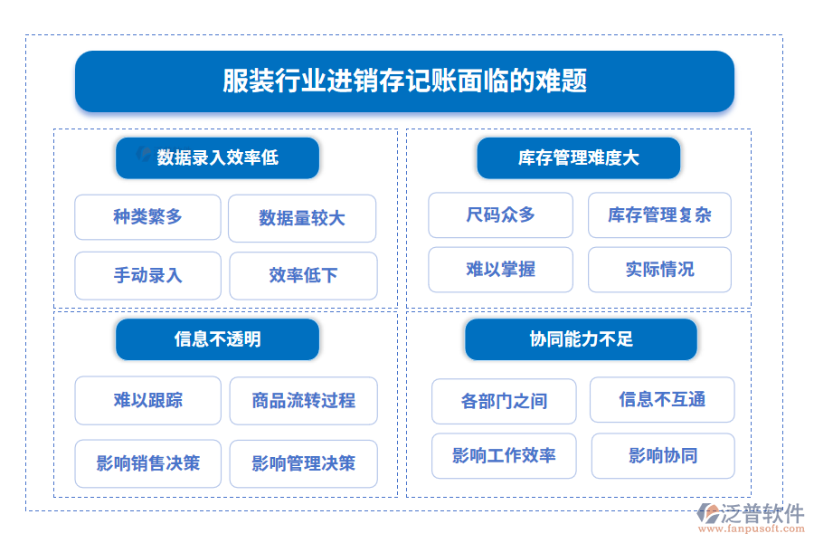 服裝行業(yè)進(jìn)銷存記賬面臨的難題