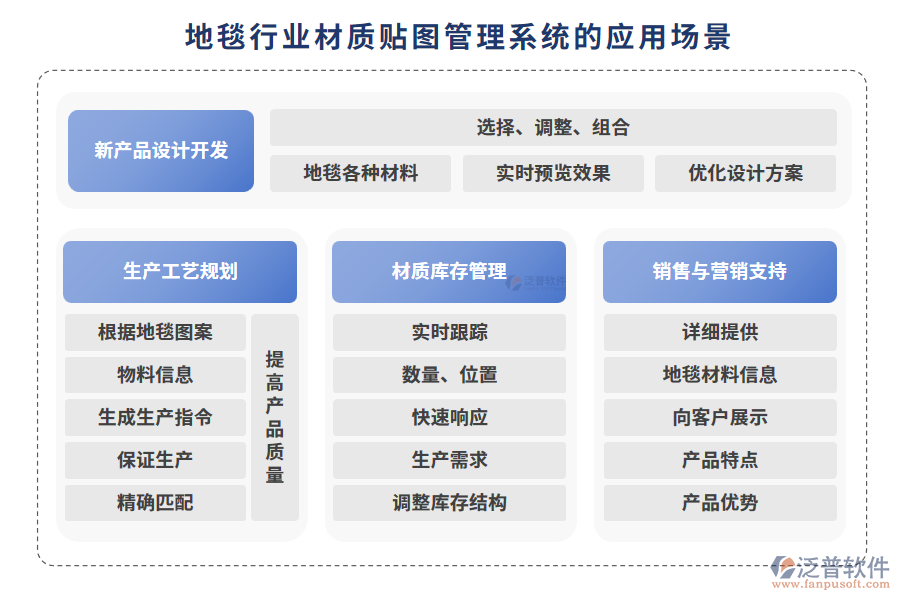 地毯行業(yè)材質(zhì)貼圖管理系統(tǒng)的應(yīng)用場(chǎng)景