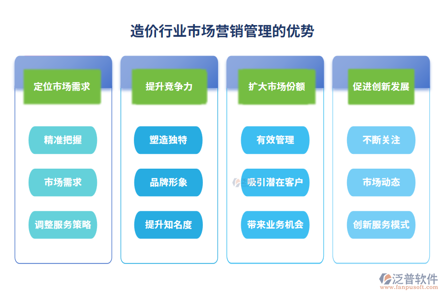 造價(jià)行業(yè)市場營銷管理的優(yōu)勢(shì)