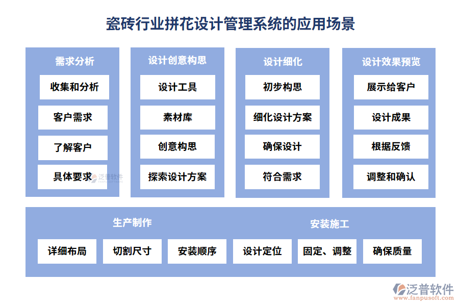 瓷磚行業(yè)拼花設(shè)計(jì)管理系統(tǒng)的應(yīng)用場(chǎng)景