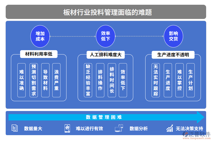 板材行業(yè)投料管理面臨的難題