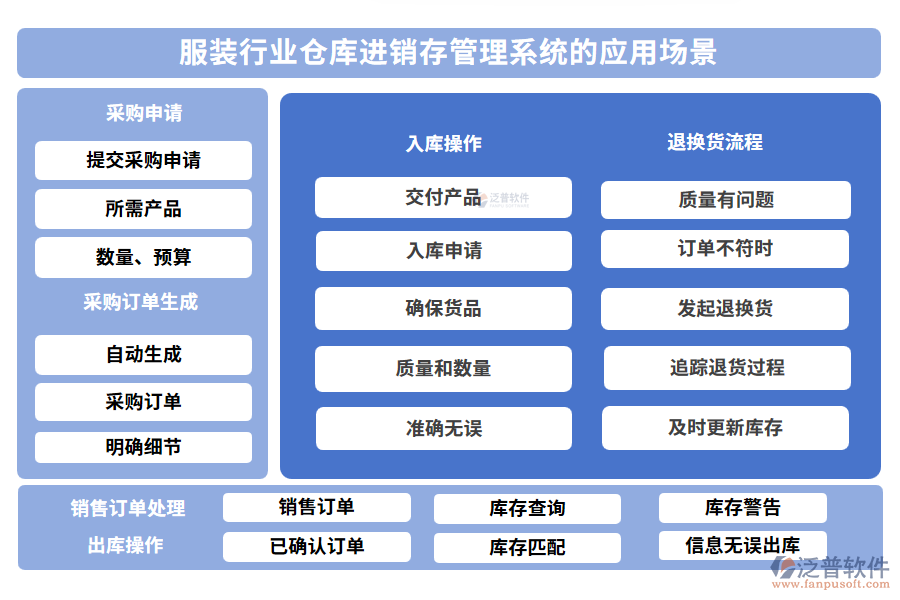 服裝行業(yè)倉(cāng)庫(kù)進(jìn)銷(xiāo)存管理系統(tǒng)的應(yīng)用場(chǎng)景