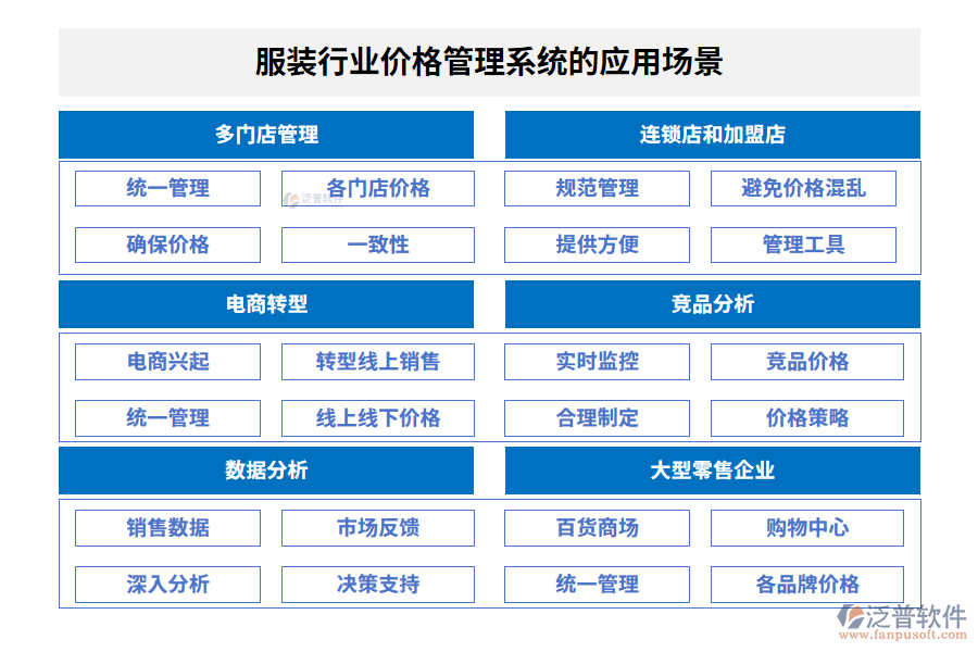 服裝行業(yè)價格管理系統(tǒng)的應用場景