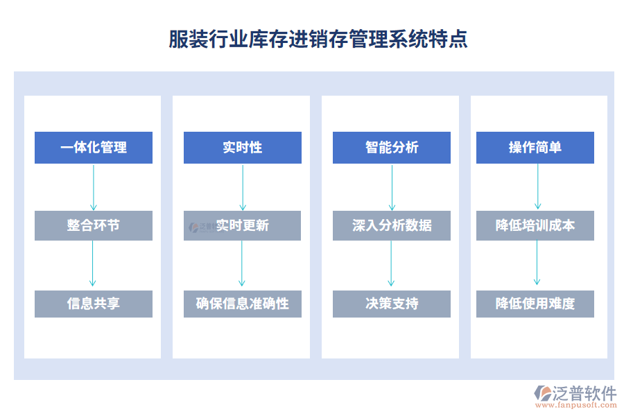 服裝行業(yè)庫(kù)存進(jìn)銷存管理系統(tǒng)特點(diǎn)