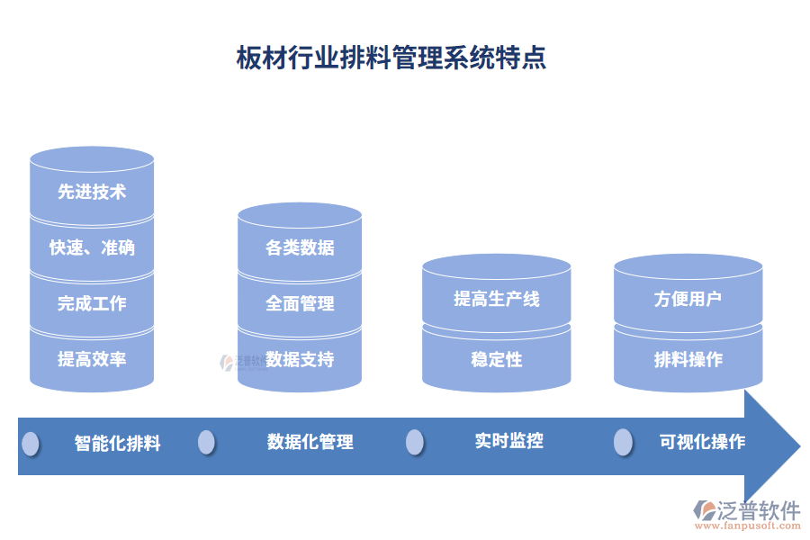 板材行業(yè)排料管理系統(tǒng)特點
