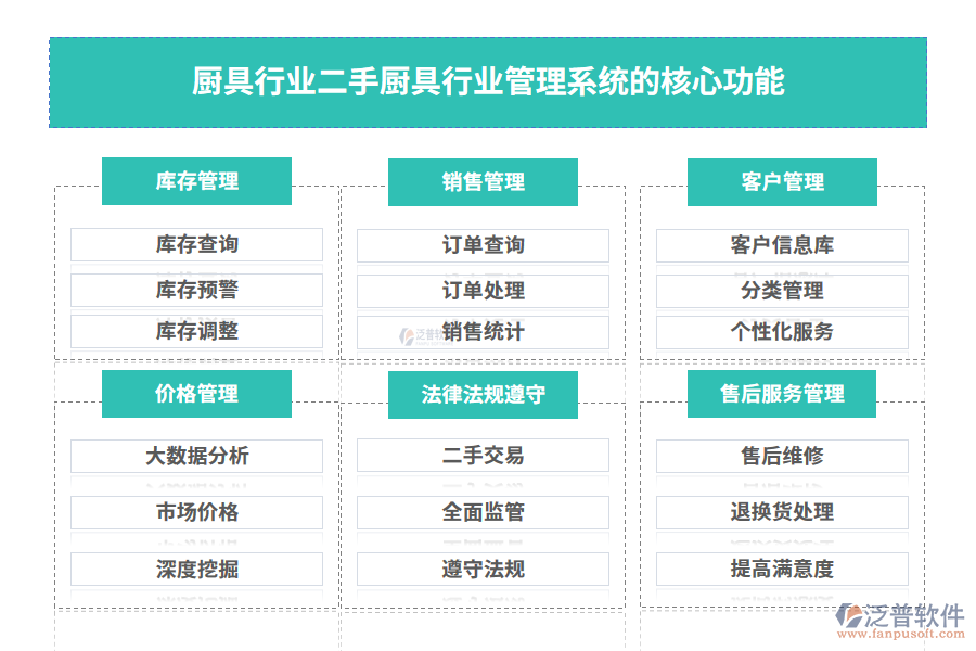 廚具行業(yè)二手廚具行業(yè)管理系統(tǒng)的核心功能