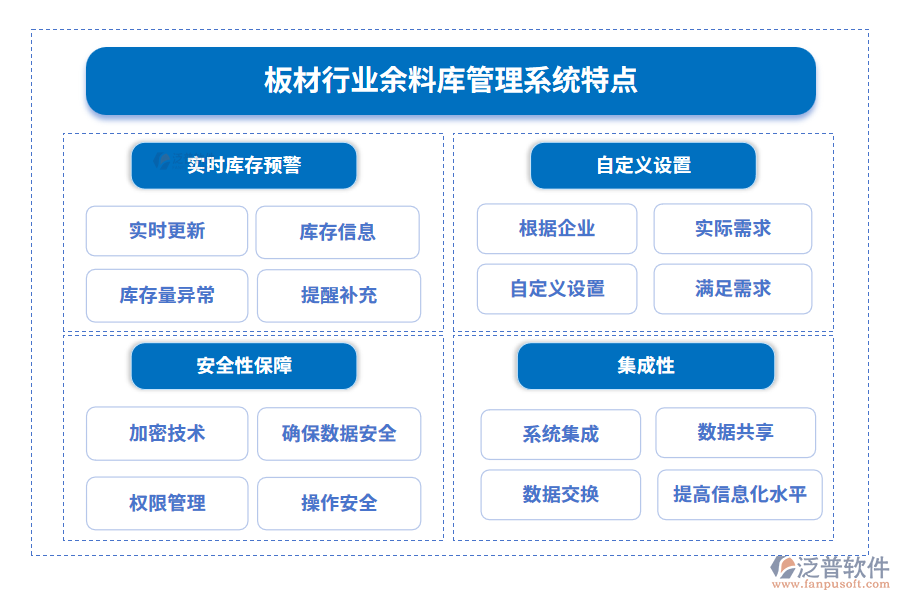 板材行業(yè)余料庫管理系統(tǒng)特點