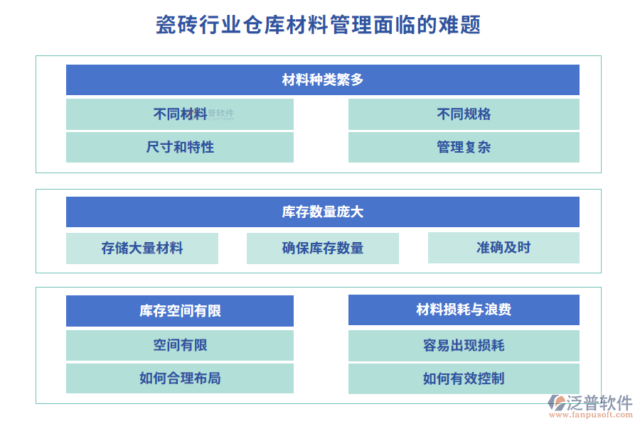 瓷磚行業(yè)倉(cāng)庫(kù)材料管理面臨的難題