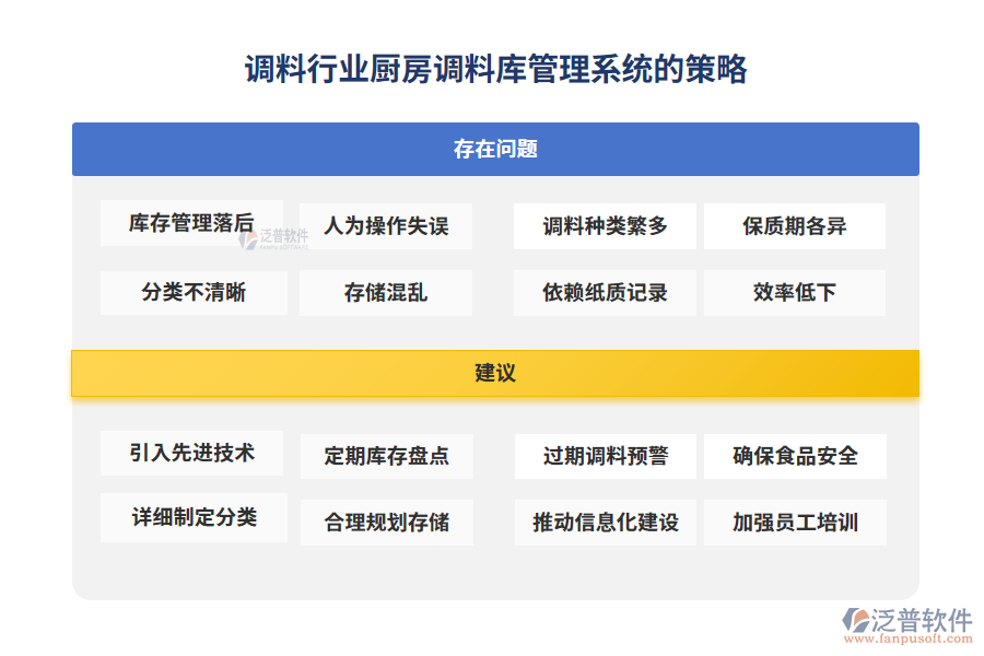 調(diào)料行業(yè)廚房調(diào)料庫管理系統(tǒng)的策略