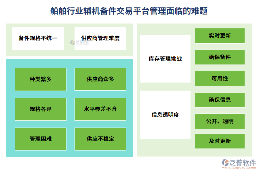 船舶行業(yè)輔機(jī)備件交易平臺(tái)管理面臨的難題