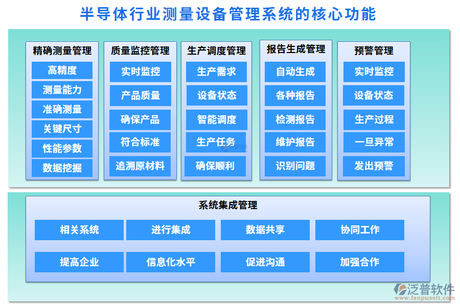 半導(dǎo)體行業(yè)測(cè)量設(shè)備管理系統(tǒng)的核心功能