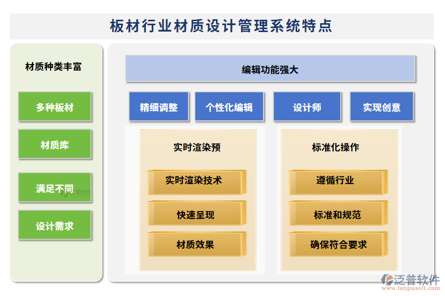 板材行業(yè)材質(zhì)設(shè)計管理系統(tǒng)特點