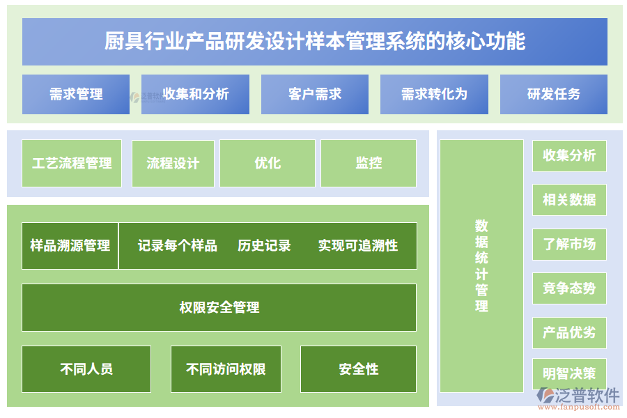 廚具行業(yè)產(chǎn)品研發(fā)設(shè)計樣本管理系統(tǒng)的核心功能