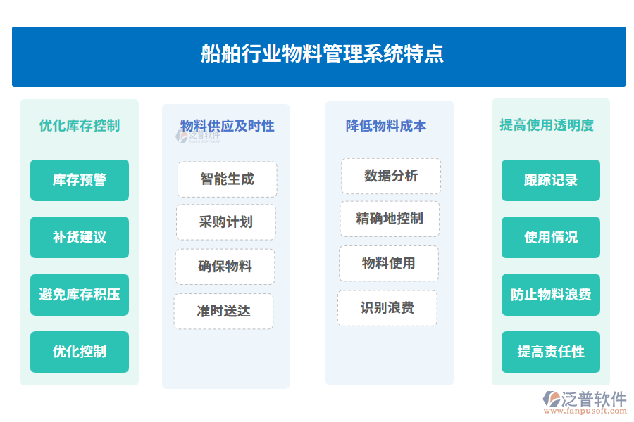 船舶行業(yè)物料管理系統(tǒng)特點(diǎn)