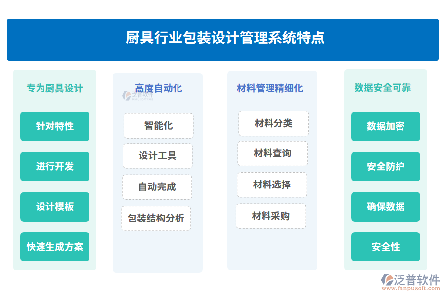 廚具行業(yè)包裝設(shè)計管理系統(tǒng)特點