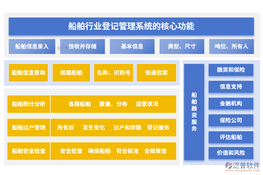 船舶行業(yè)登記管理系統(tǒng)的核心功能