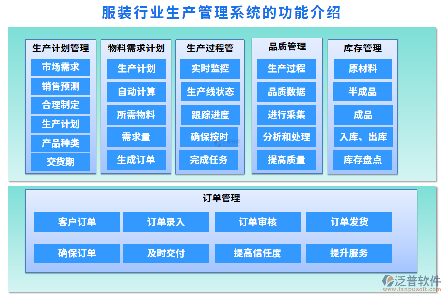 服裝行業(yè)生產(chǎn)管理系統(tǒng)的功能介紹