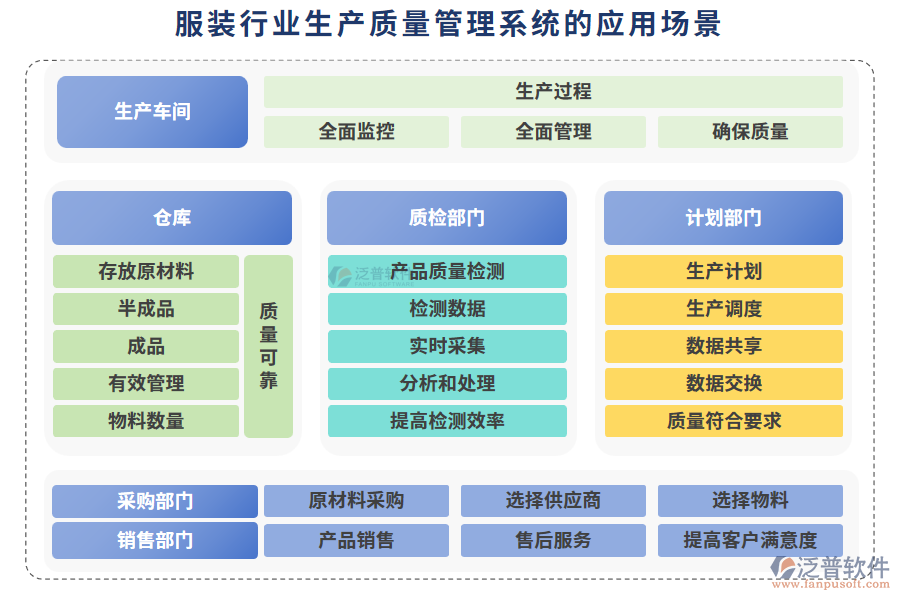 服裝行業(yè)生產(chǎn)質(zhì)量管理系統(tǒng)的應(yīng)用場(chǎng)景