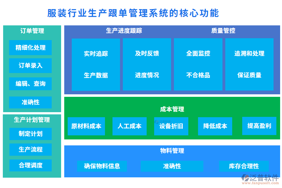 服裝行業(yè)生產(chǎn)跟單管理系統(tǒng)的核心功能