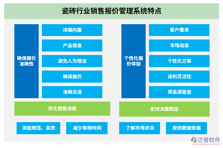 瓷磚行業(yè)銷售報價管理系統(tǒng)特點