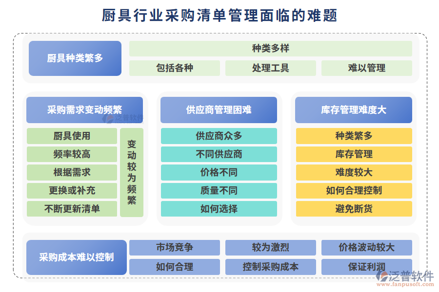 廚具行業(yè)采購(gòu)清單管理面臨的難題