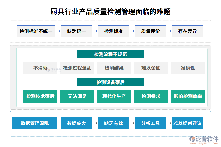 廚具行業(yè)產(chǎn)品質(zhì)量檢測(cè)管理面臨的難題