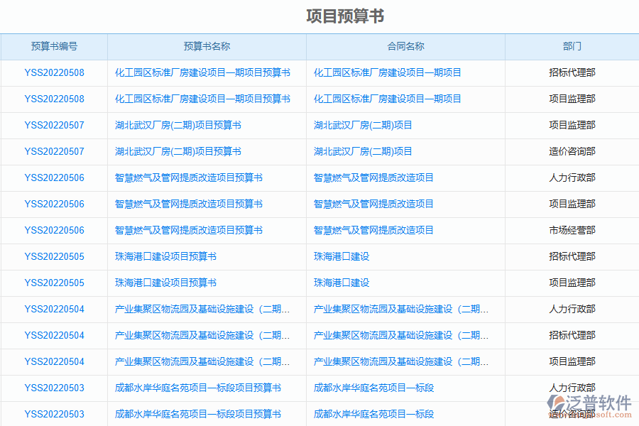 工程造價咨詢管理系統的工程預算管理模塊列表