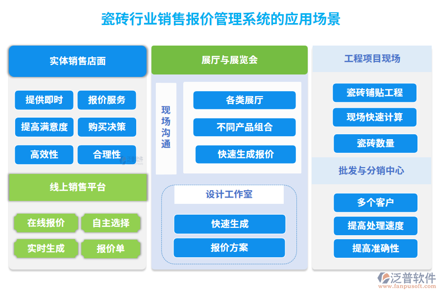 瓷磚行業(yè)銷售報價管理系統(tǒng)的應用場景