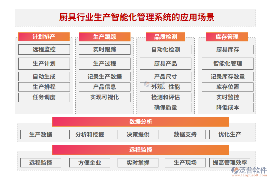 廚具行業(yè)生產(chǎn)智能化管理系統(tǒng)的應(yīng)用場景