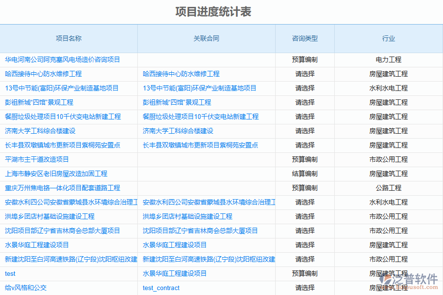 造價行業(yè)投標預算管理應用場景