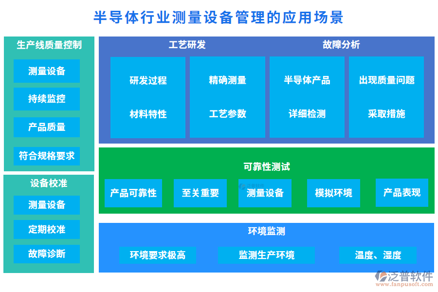 半導(dǎo)體行業(yè)測(cè)量設(shè)備管理的應(yīng)用場(chǎng)景