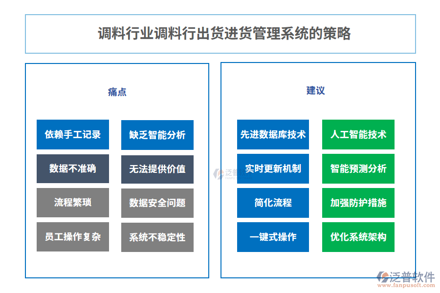 調(diào)料行業(yè)調(diào)料行出貨進貨管理系統(tǒng)的策略