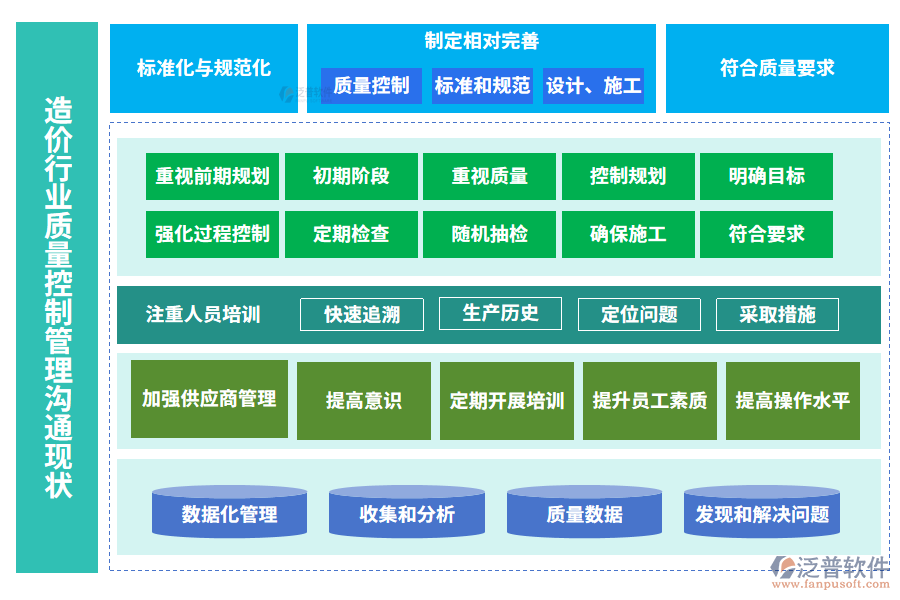 造價行業(yè)質(zhì)量控制管理溝通現(xiàn)狀