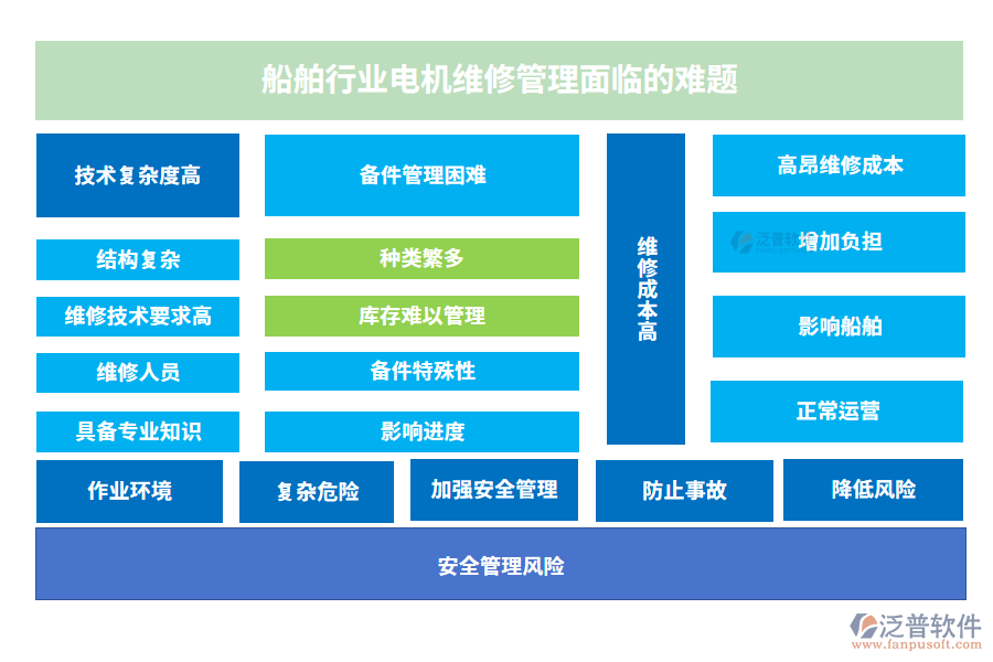 船舶行業(yè)電機(jī)維修管理系統(tǒng)的核心功能