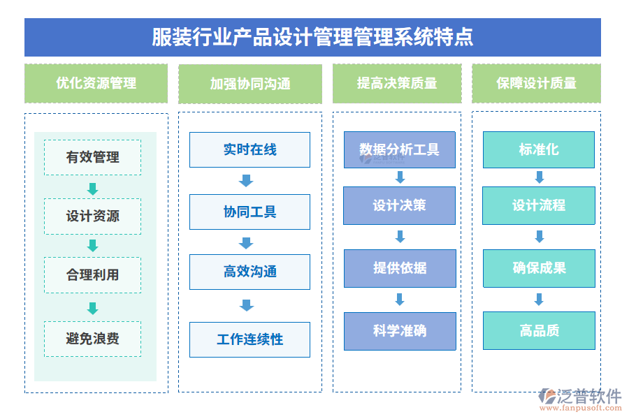 服裝行業(yè)產(chǎn)品設計管理管理系統(tǒng)特點