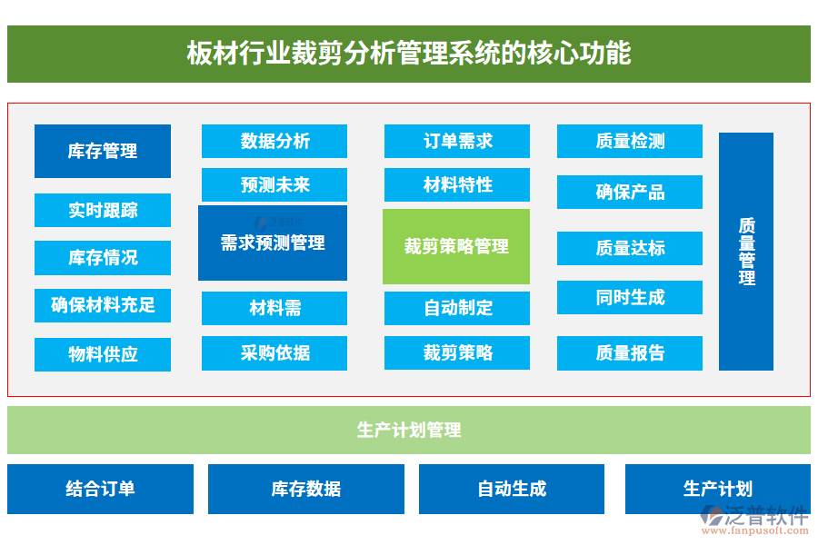 板材行業(yè)裁剪分析管理系統(tǒng)的核心功能