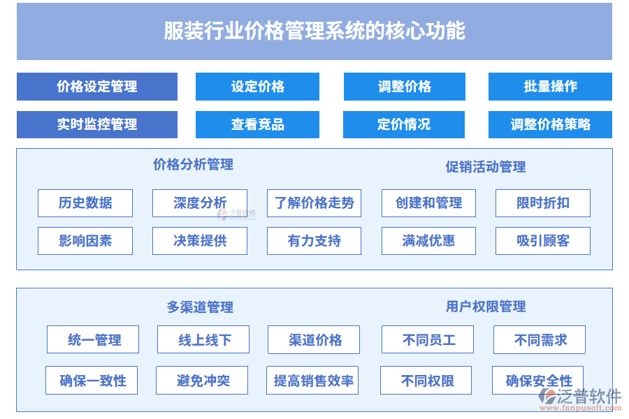 服裝行業(yè)價格管理系統(tǒng)的核心功能